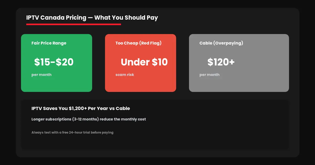 choose iptv provider canada pricing comparison 2026