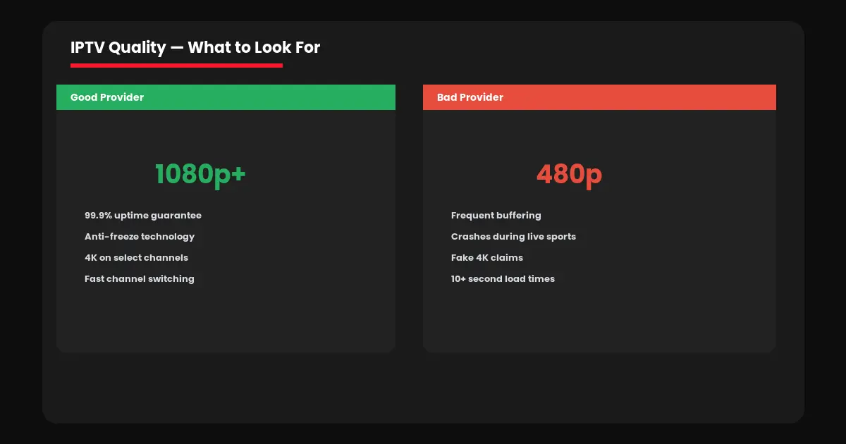 choose iptv provider canada streaming quality 4k hd comparison