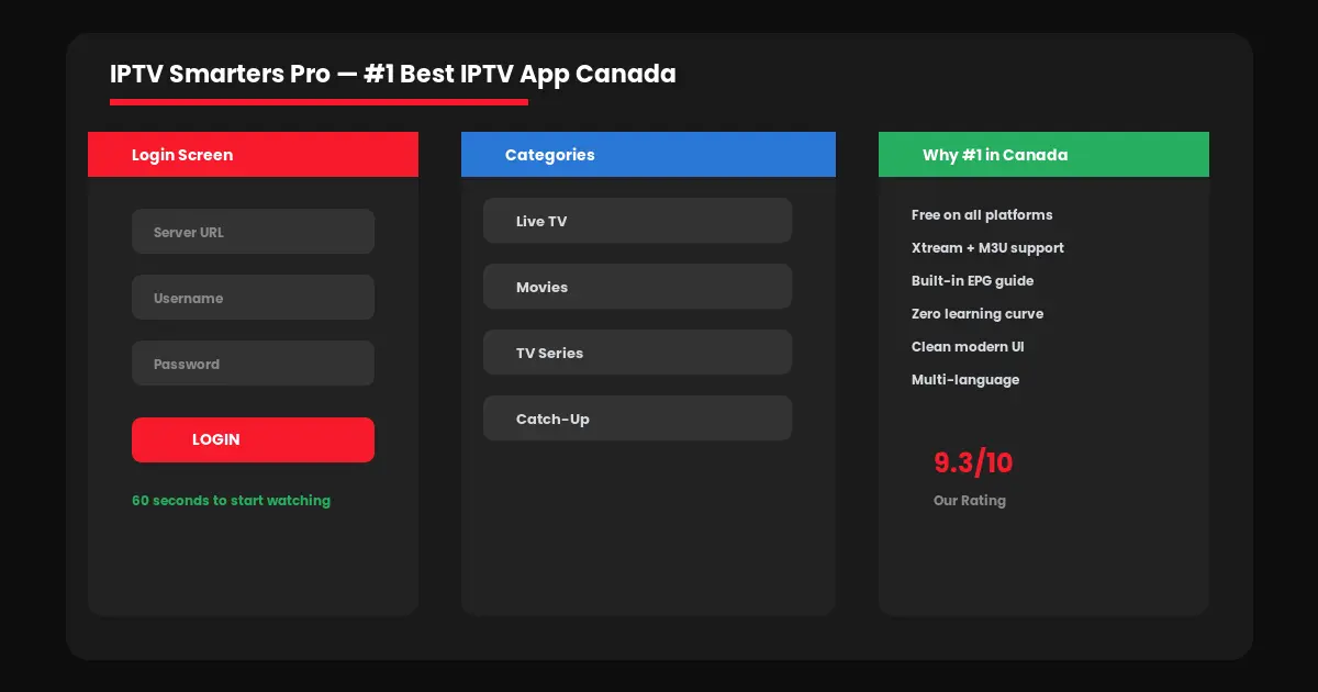 IPTV Smarters Pro Best IPTV Apps Canada Interface 2026