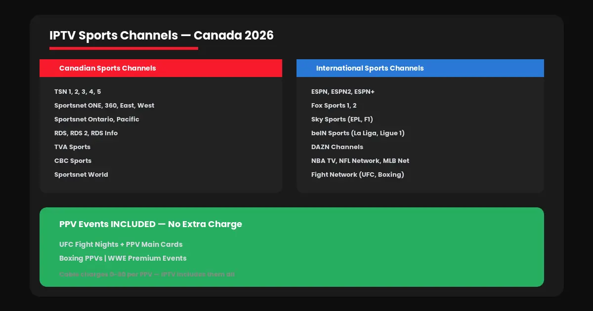 IPTV Sports Channels Canada Complete List 2026