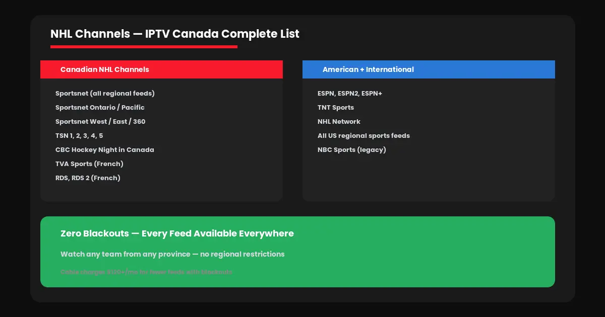 NHL Hockey Channels IPTV Canada Complete List 2026