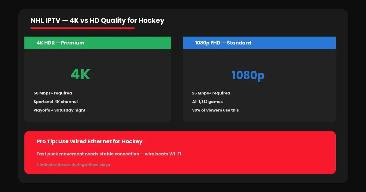 Watch NHL IPTV Canada 4K HD Quality Hockey Streaming