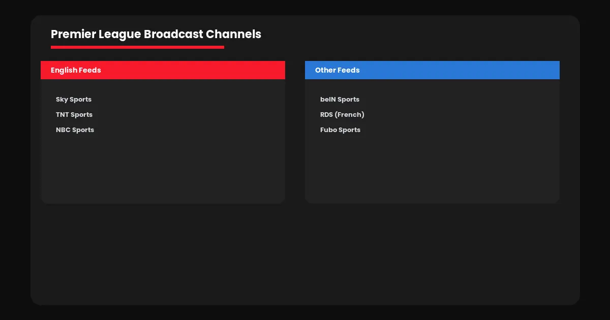 watch premier league iptv canada channels list