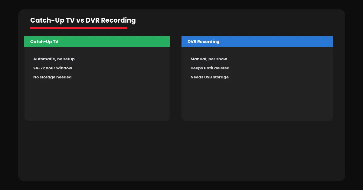 iptv catch up tv canada vs dvr recording comparison