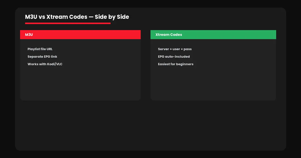 iptv m3u vs xtream codes canada comparison login