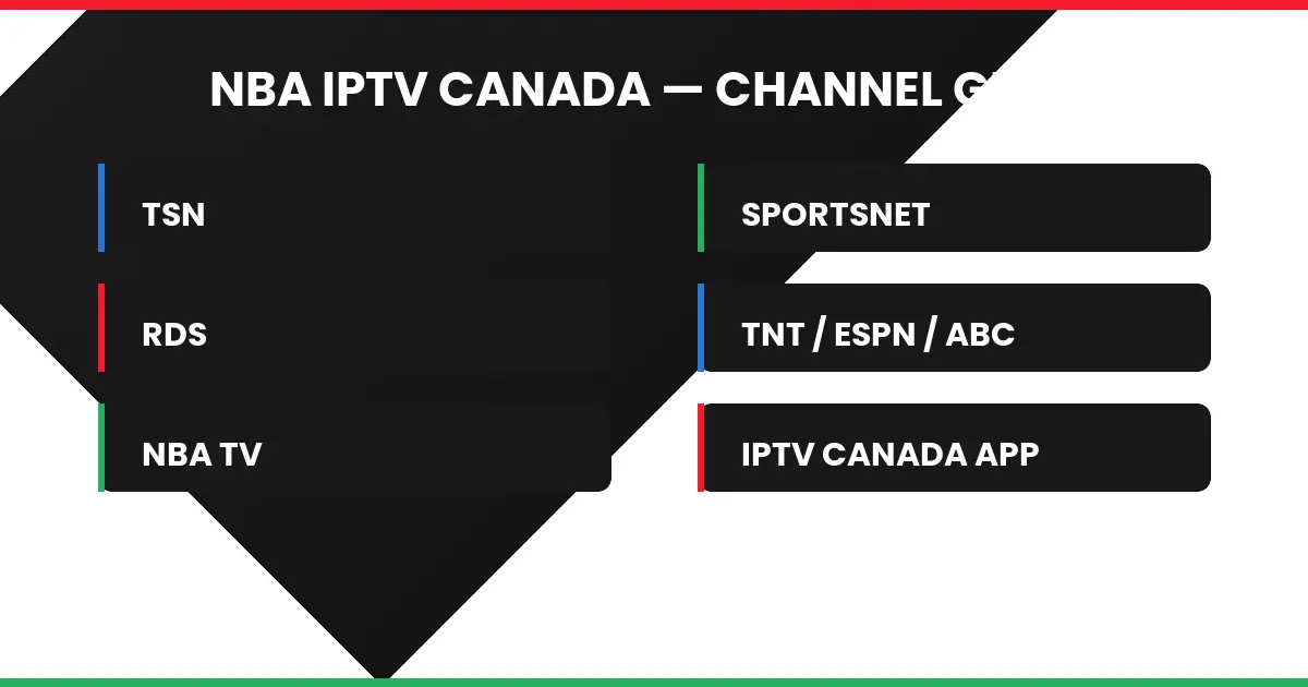 NBA IPTV Canada channel guide TSN Sportsnet RDS TNT ESPN NBA TV