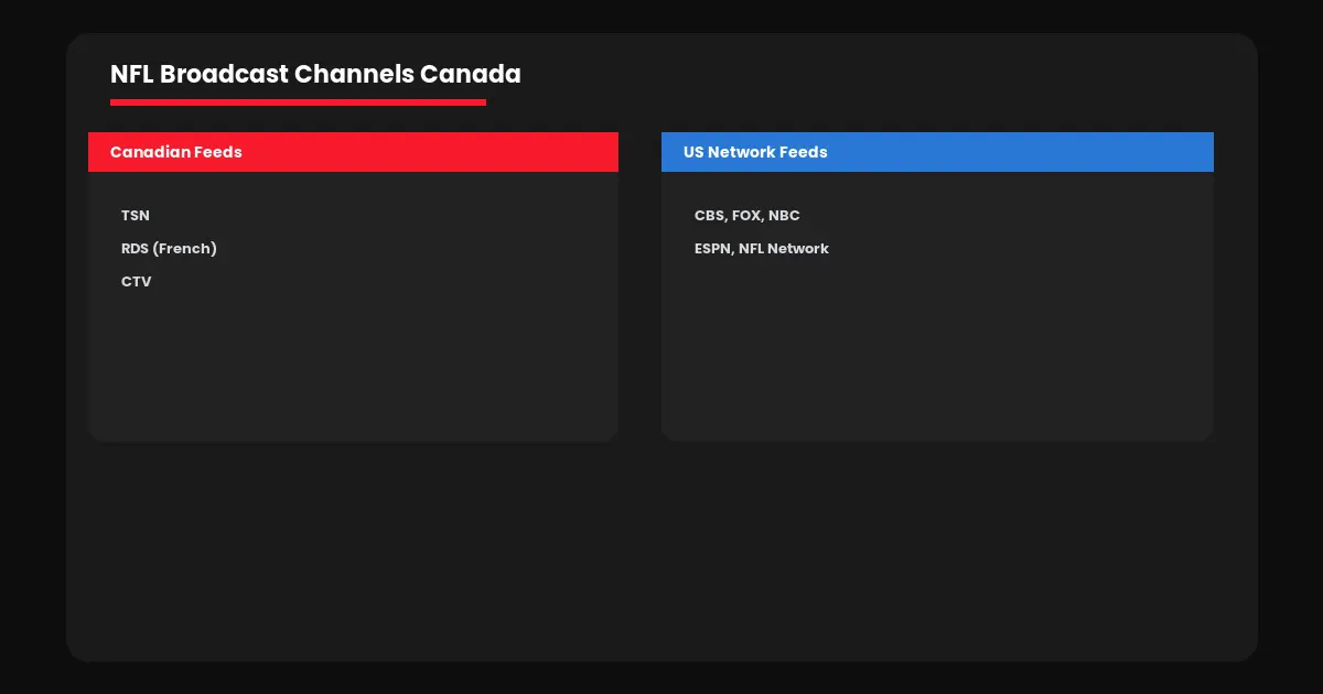 watch nfl iptv canada channels list