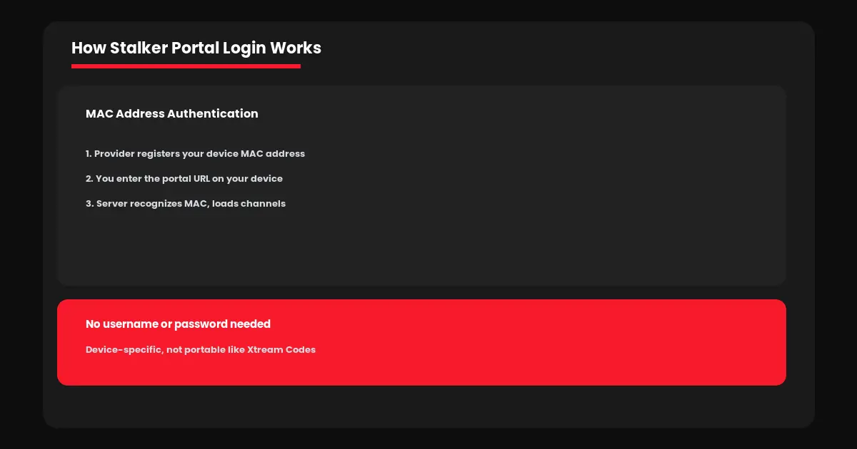 iptv stalker portal canada mac address login setup