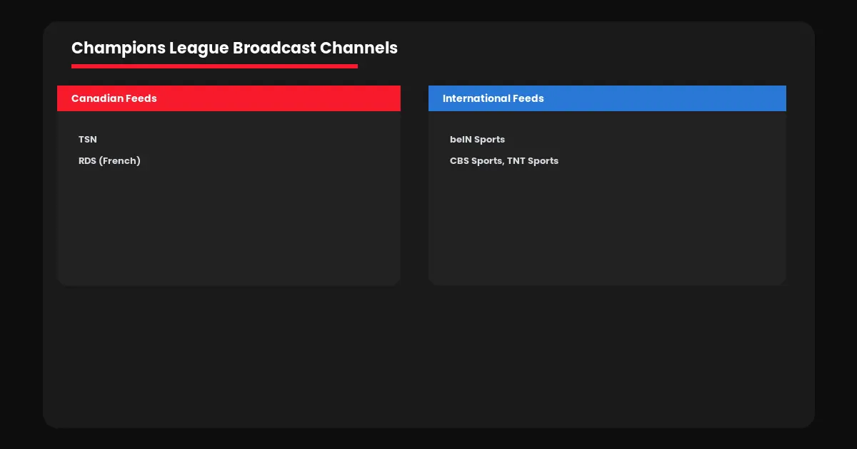 watch champions league iptv canada channels list