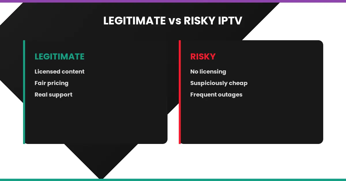 Legitimate vs risky IPTV Canada comparison