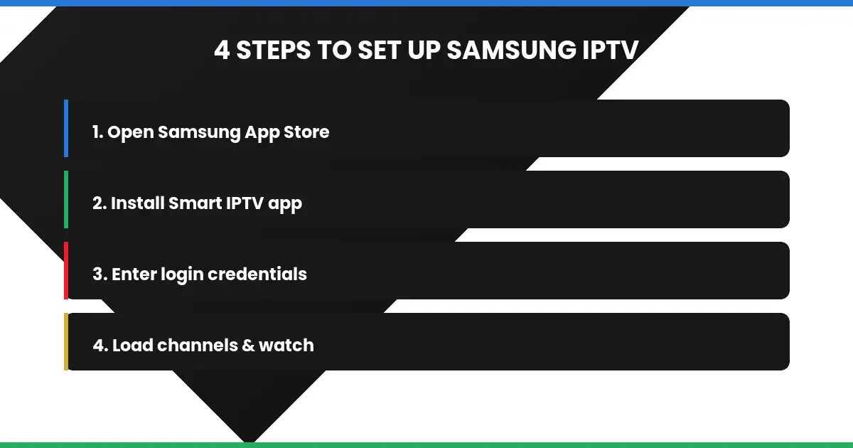 4 steps to install IPTV on Samsung Smart TV Canada
