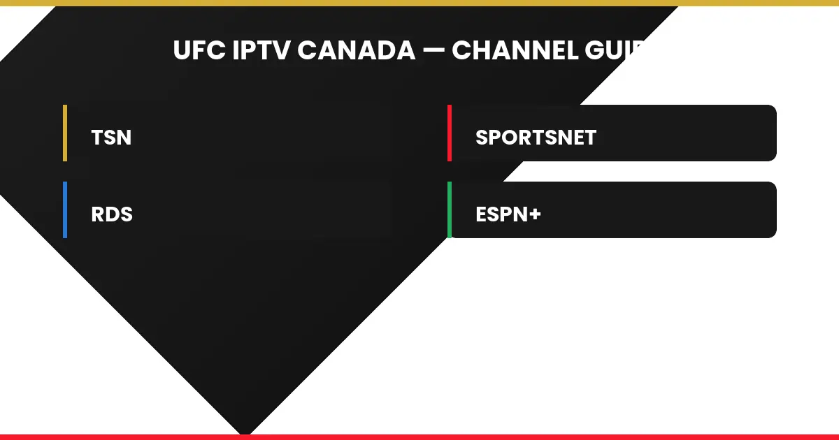 UFC IPTV Canada channel guide TSN Sportsnet RDS ESPN Plus